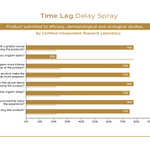 Orgie Time Lag Delay Spray for Men – Natural Desensitizing Formula | 25ml